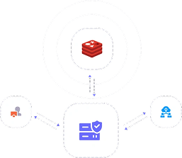 Redis Caching Architecture
